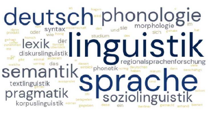 Wordcloud zur Linguistik des Deutschen